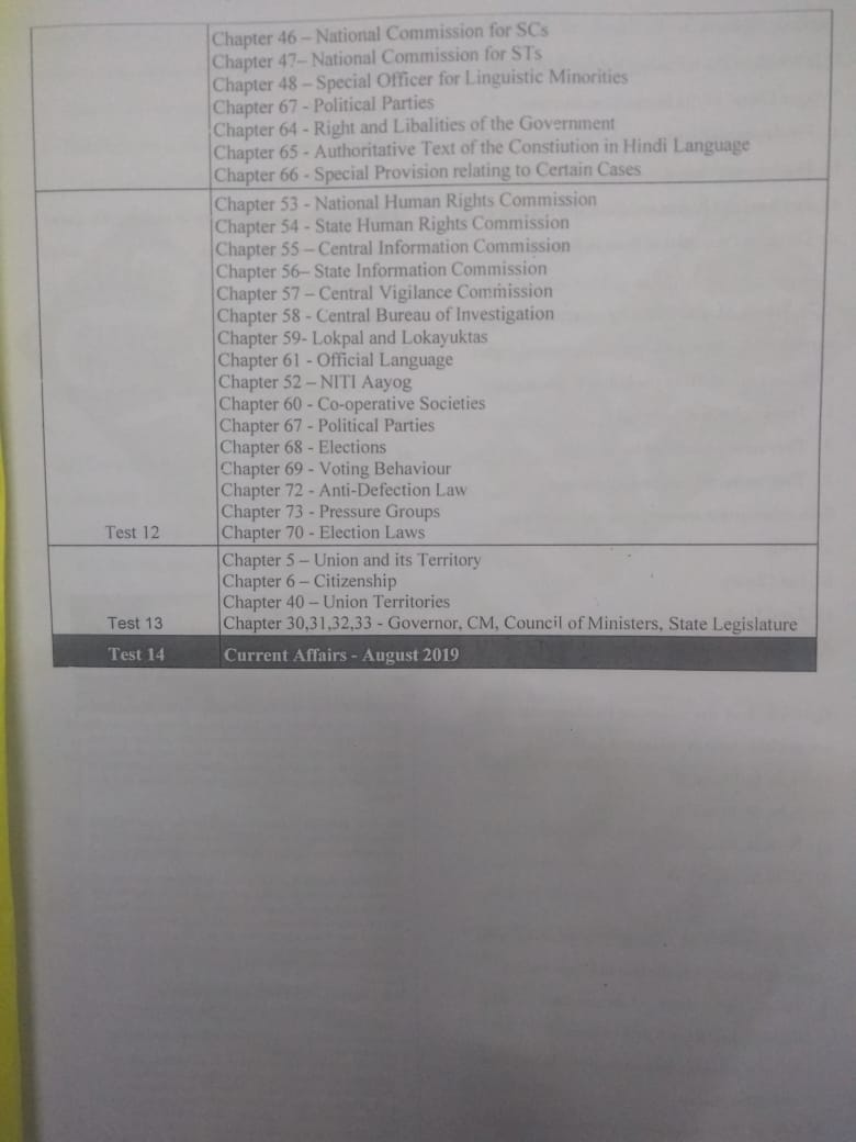 Forum IAS SFG 2020 Polity Question Bank With Answer Key