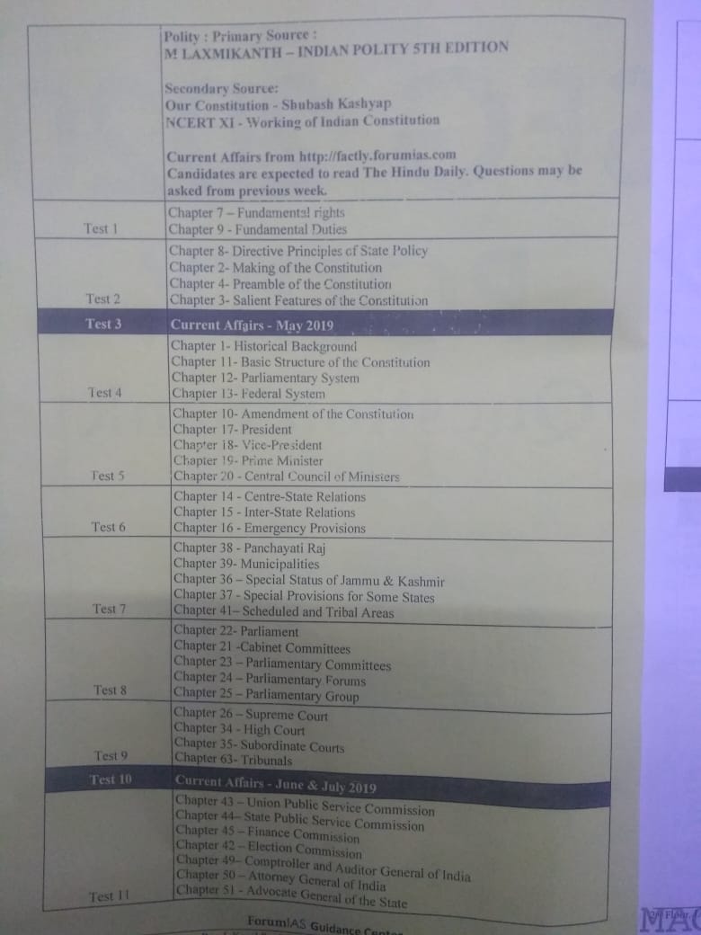 Forum IAS SFG 2020 Polity Question Bank With Answer Key