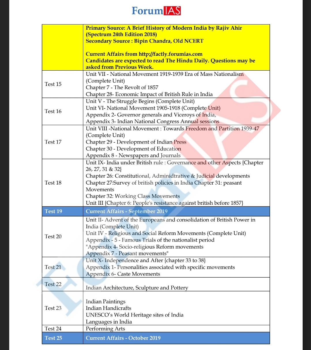 Forum IAS SFG 2020 Modern India History Question Bank With Answer Key