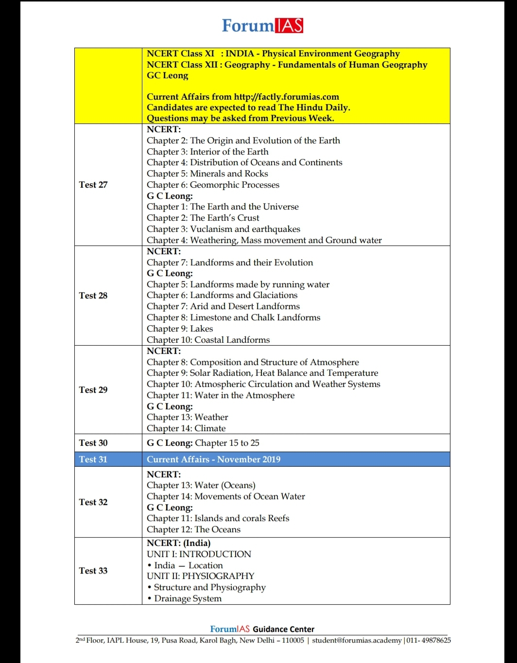 Forum IAS SFG 2020 Geography Question Bank With Answer Key