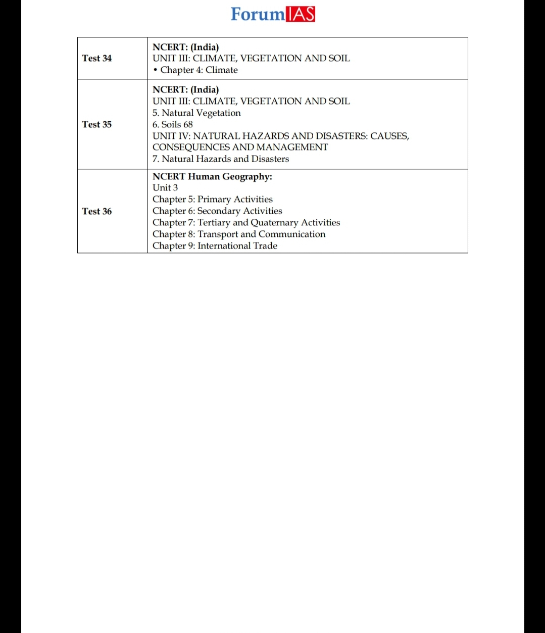 Forum IAS SFG 2020 Geography Question Bank With Answer Key
