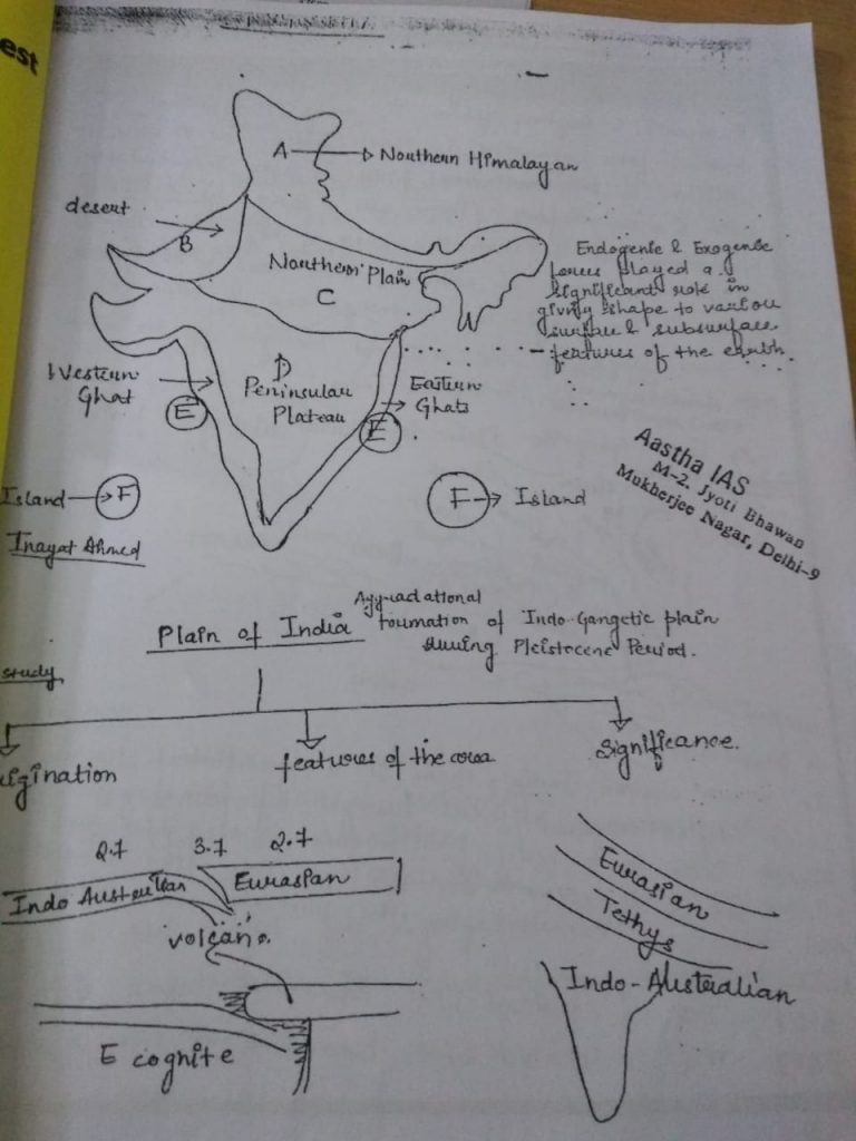 BPSC Geography(GS) Handwritten Class Notes by Aastha IAS
