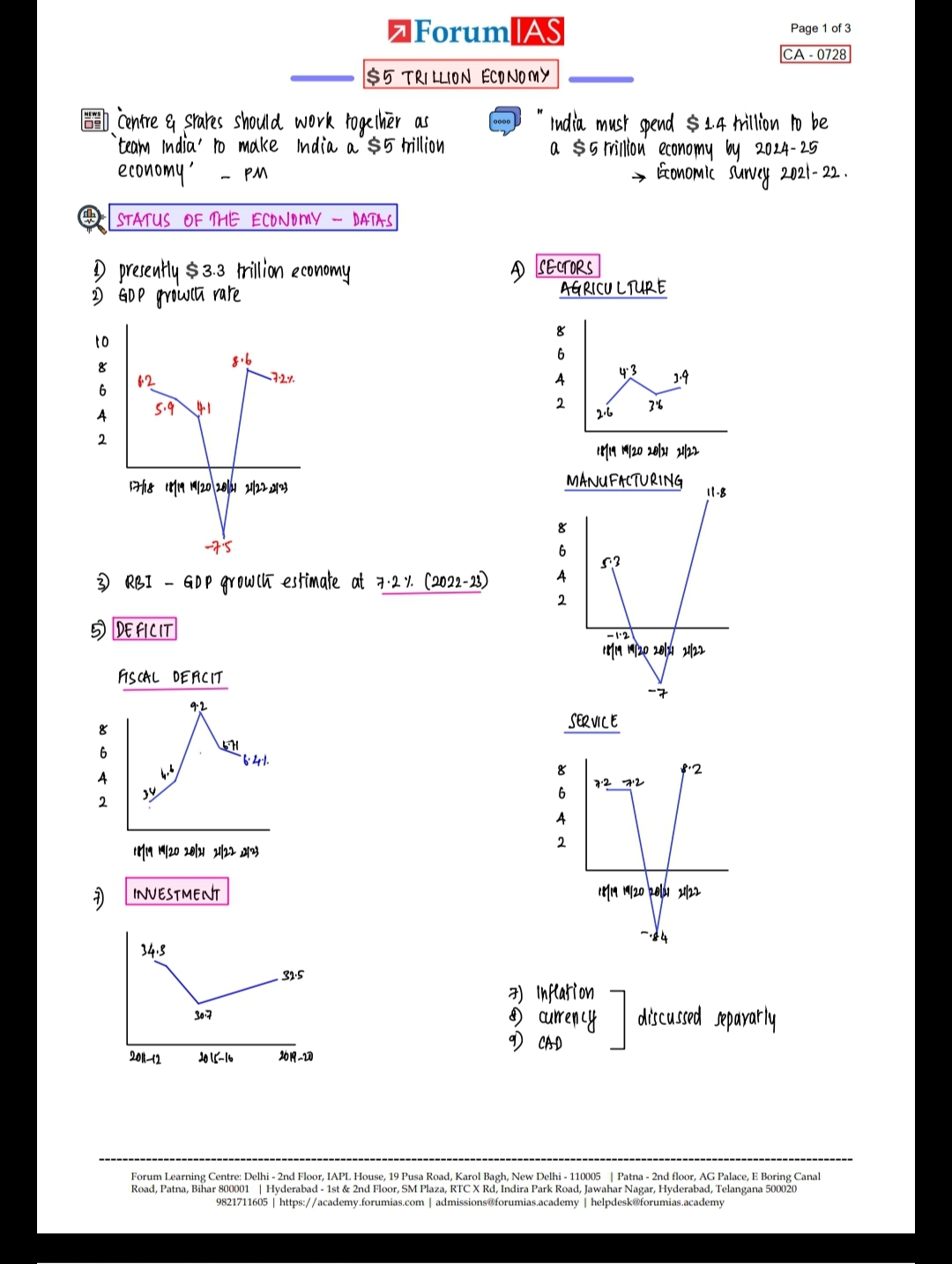 ForumIAS Current Affairs Mains 2022 By Dipin Sir