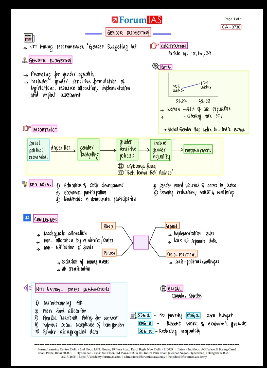 ForumIAS Current Affairs Mains 2022 By Dipin Sir