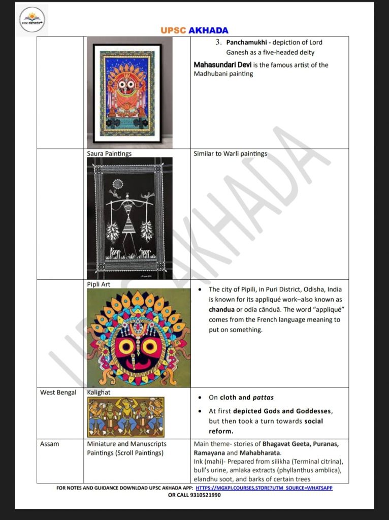UPSC Akhada Traditional Indian Paintings